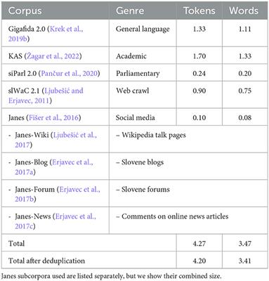 Sequence-to-sequence pretraining for a less-resourced Slovenian language